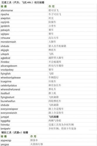 圣安地列斯秘籍代码大全，侠盗猎车手玩家收藏！