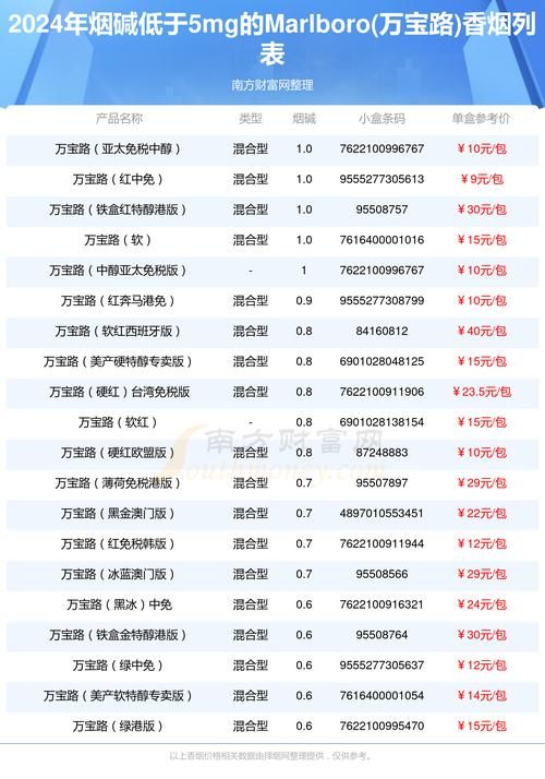 圣安地列斯重制版多少钱？各版本价格详细介绍！