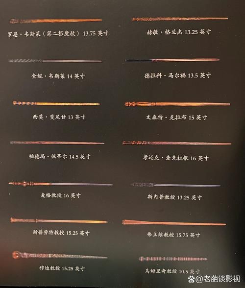 在线哈利波特魔杖测试推荐，看看你的守护神是什么！