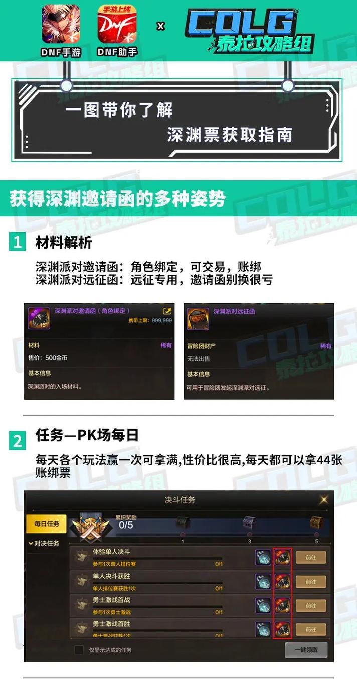 地下城与勇士110级刷深渊选图技巧，快速毕业不是梦！