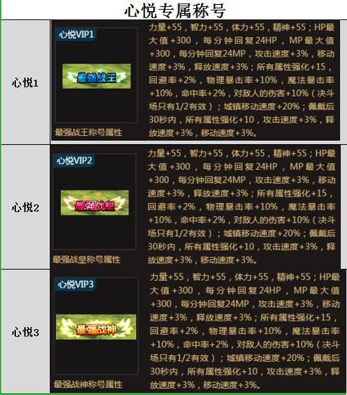 地下城与勇士心悦官网有啥用？会员专属特权一览！