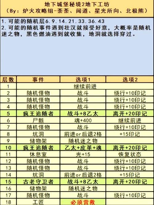 地下城堡2元素塔攻略：最新版本详细教程！