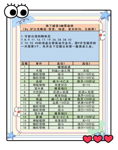 地下城堡2图14难民怎么过？看这篇攻略就够了！