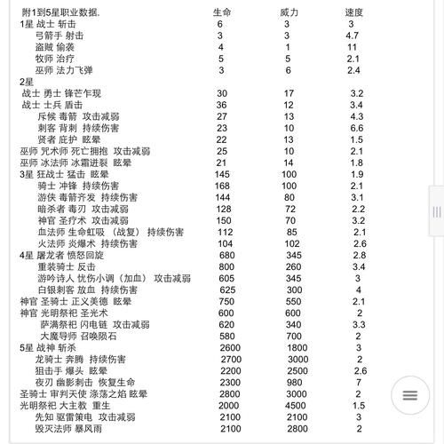 地下城堡2情报贩子奖励怎么拿？超详细攻略看这里！
