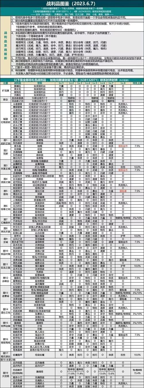 地下城堡2情报贩子奖励怎么拿？超详细攻略看这里！