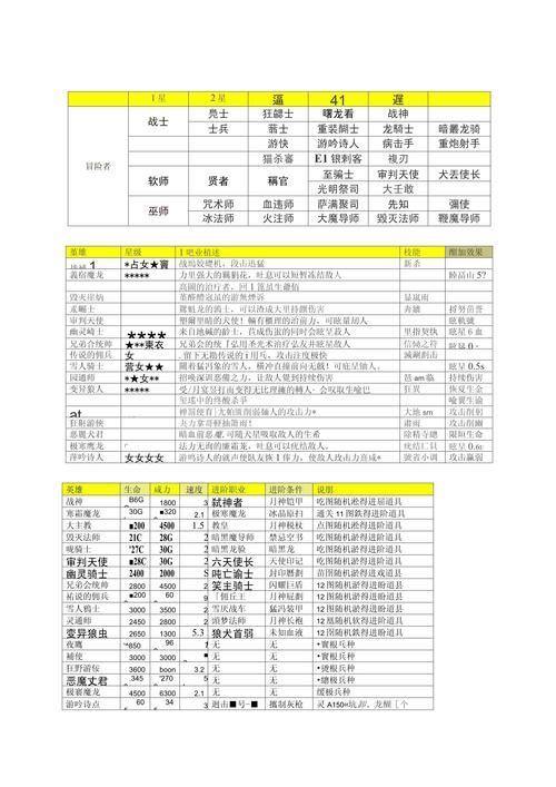 地下城堡2攻略大全：职业选择、阵容搭配看这里！