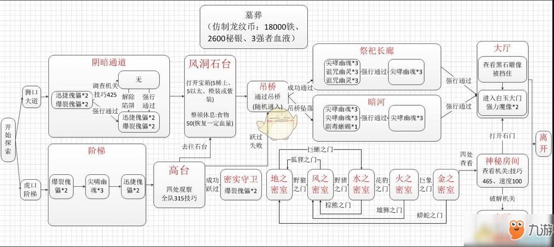 地下城堡2暗月神最新攻略，阵容搭配和打法详解！