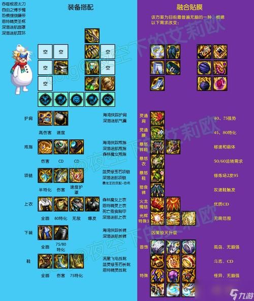地下城堡2月岛装备哪个好？平民玩家必看推荐！