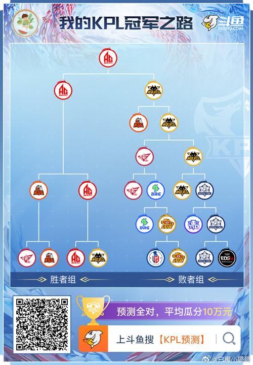 地下城堡3平民阵容咋选？看图抄作业轻松推图！