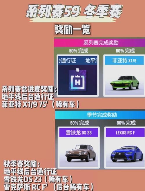 地平线四车辆怎么解锁？快速获取稀有车辆！