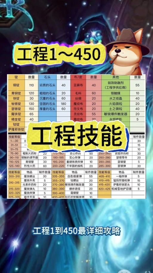 地精工程学任务太难了？这几个技巧帮你快速完成！