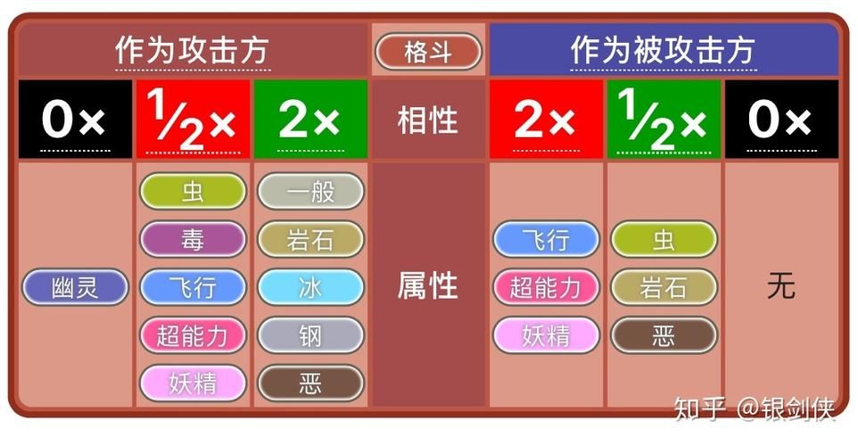 地面系被什么克制？新手必看属性克制攻略！