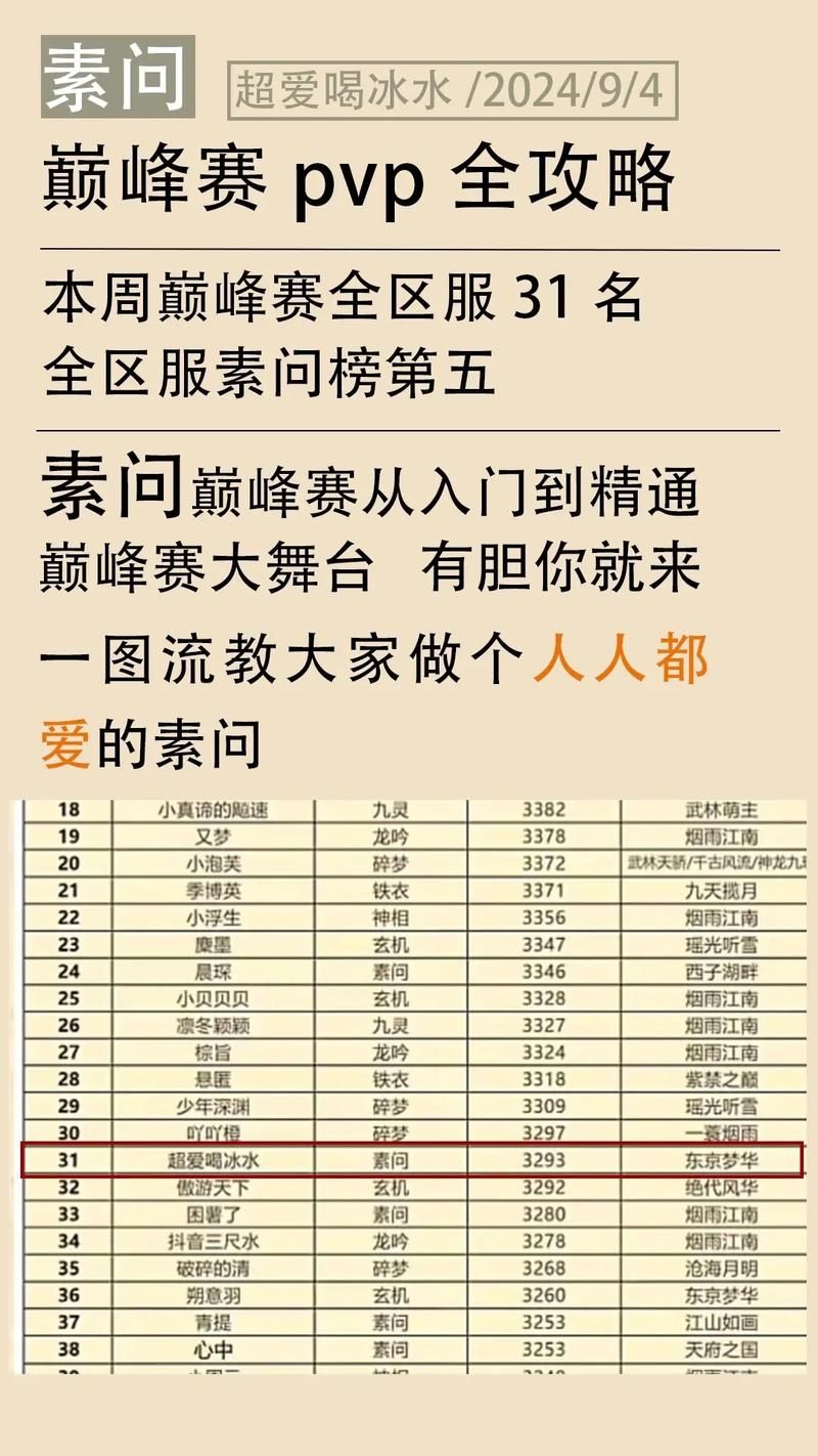 均衡等级1是什么？新手小白一看就懂的攻略！