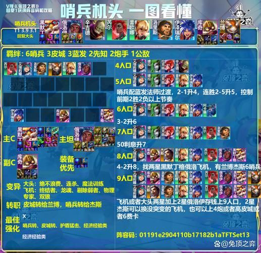 坎公骑冠剑t0阵容有哪些？平民玩家必看攻略！