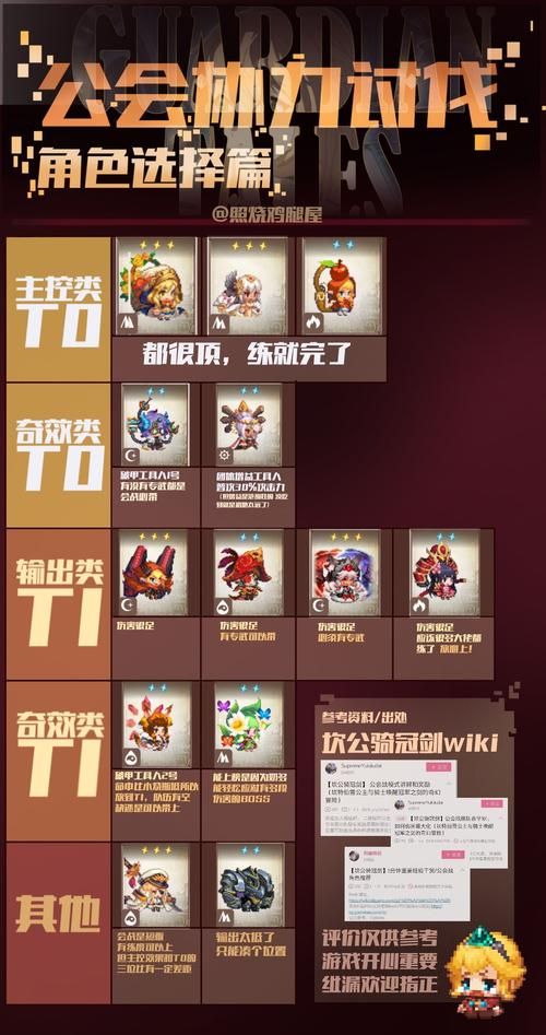 坎公骑冠剑角色强度排行一览，强势角色都在这了！