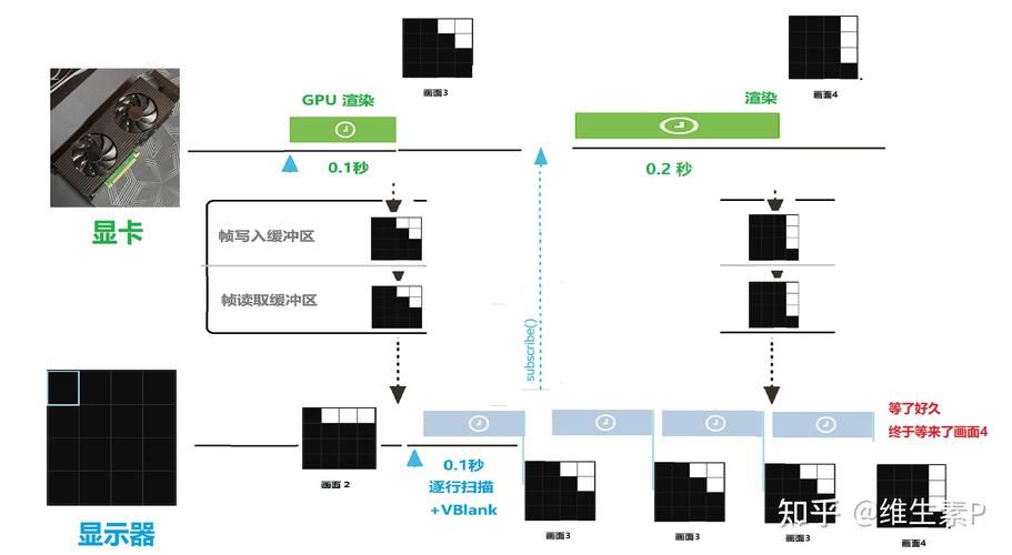 垂直同步是什么？显示器必备功能让你告别画面撕裂！