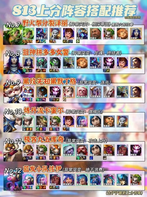 城邦争霸无敌版最强阵容怎么搭配？高手教你！