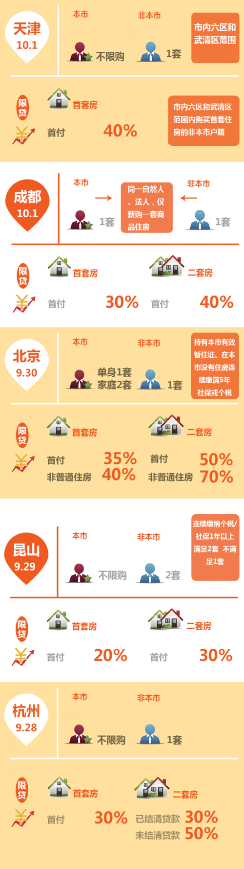 城限本和普通本有什么区别？一篇文章告诉你答案！