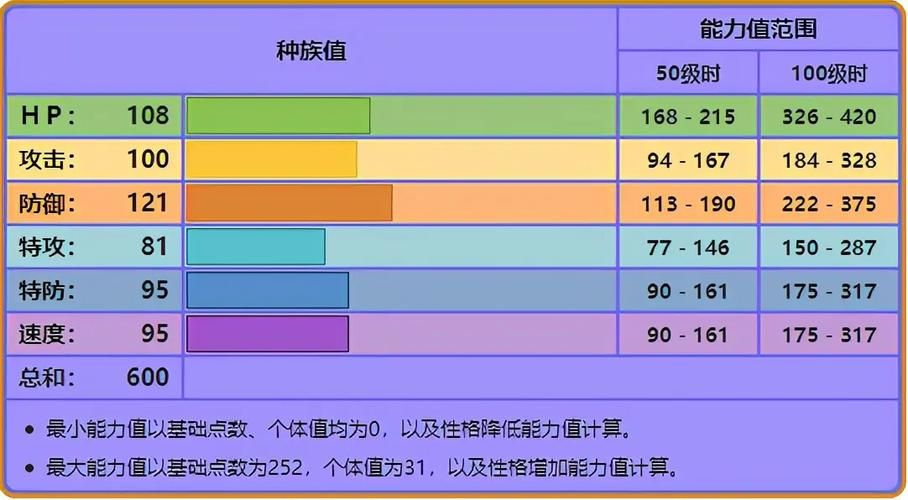 基格尔德怎么变成完全体？超简单方法一看就会！