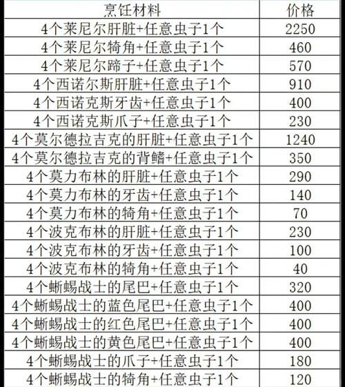 塞尔达传说性价比高的料理怎么做？详细教程！