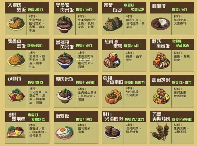 塞尔达传说烹饪攻略，超详细食谱一览表分享！