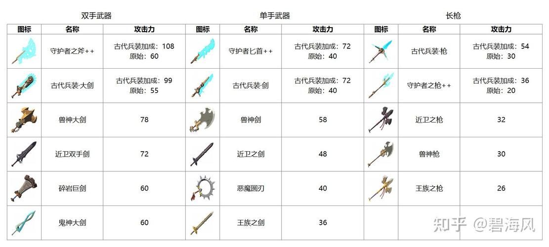 塞尔达武器栏怎么增加？超详细扩充教程分享！