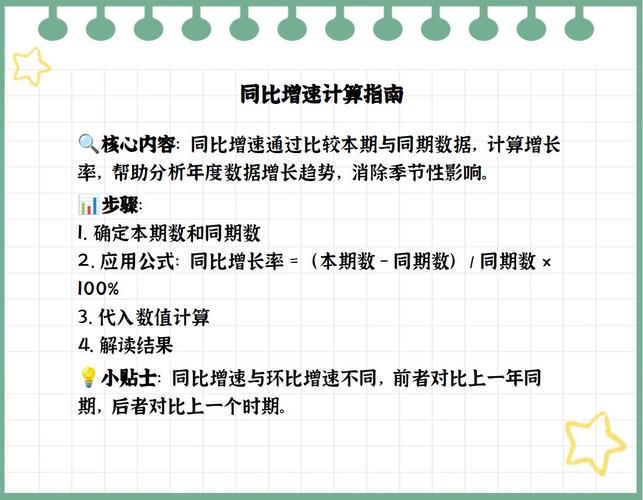 增幅怎么算？超简单公式和例子分享！