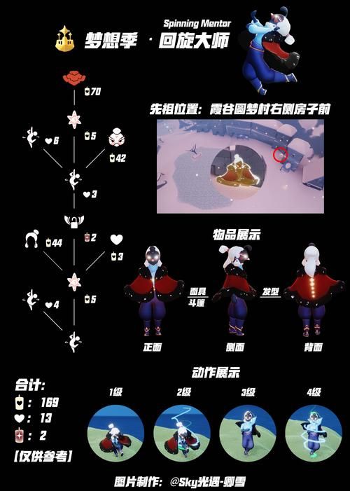 复刻先祖怎么找？手把手教你快速找到方法！
