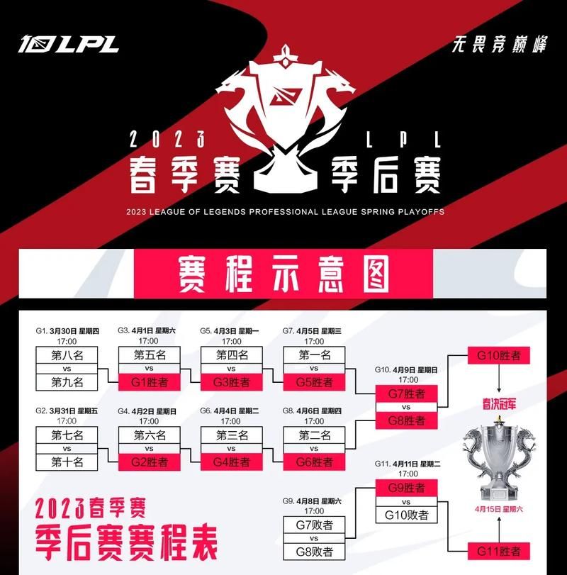 夏季赛lpl赛程在哪看？最新赛程时间表一览！
