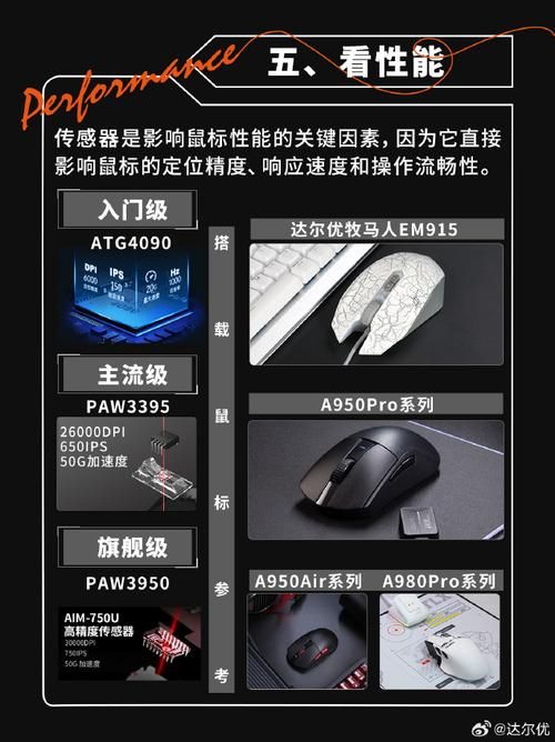 外设是什么意思？常见的外设都有哪些种类？