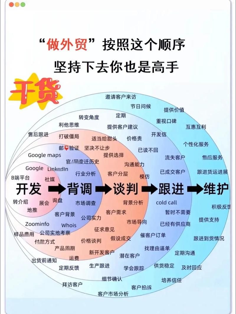 外贸推广没效果？可能是这些地方没做好！