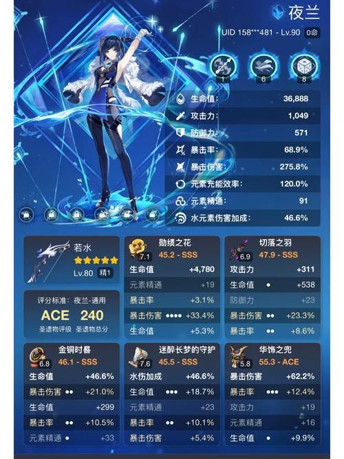夜兰圣遗物怎么选？不同玩法搭配推荐看这篇！