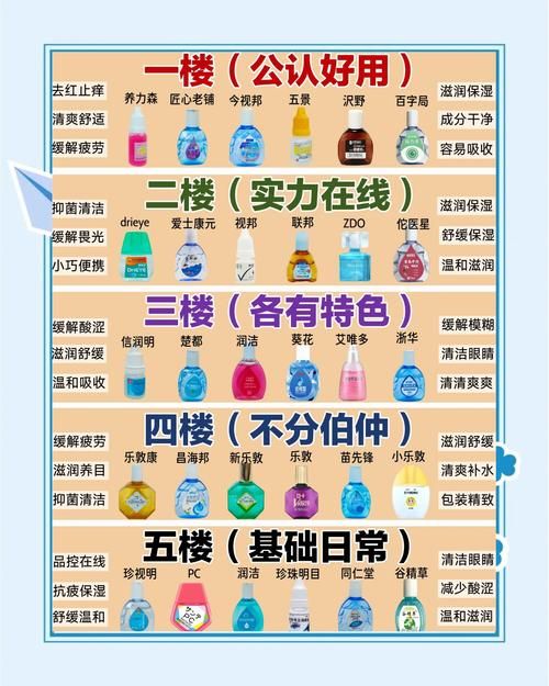 夜视药水配方大公开，简单几步就能自己做！