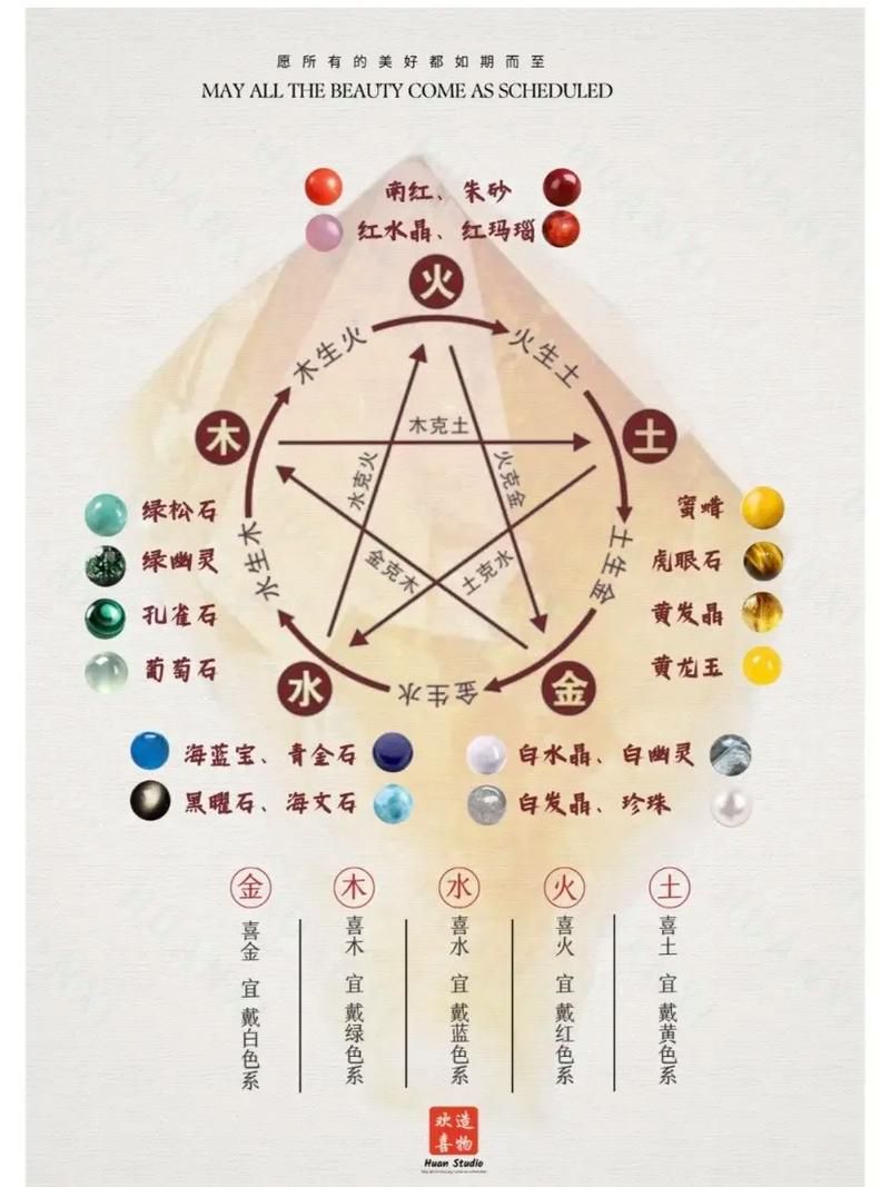 大五行属性是什么意思？最简单易懂的解释来了！
