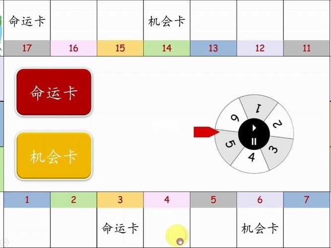 大富翁游戏规则是什么？看完这篇你就全明白了！