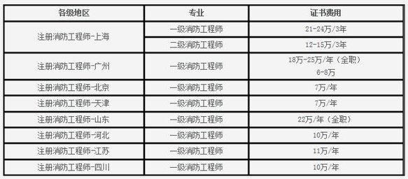 大工程师前景如何？业内人士告诉你答案！