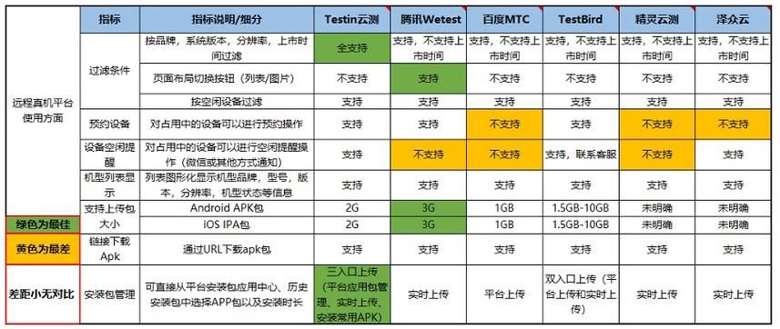大工程师前景如何？业内人士告诉你答案！