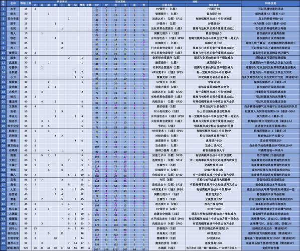 大海贼探险物语无限金币？教你快速刷金币技巧！