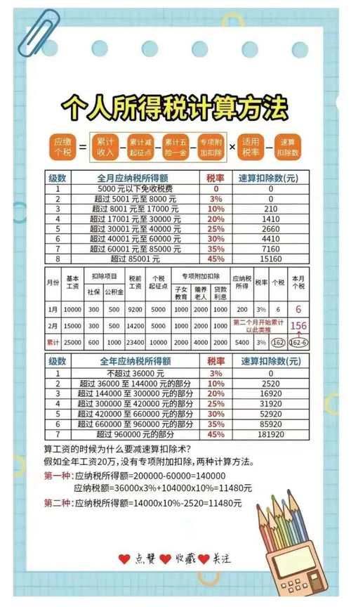 大连国税局能办理哪些业务？个人/企业缴税指南