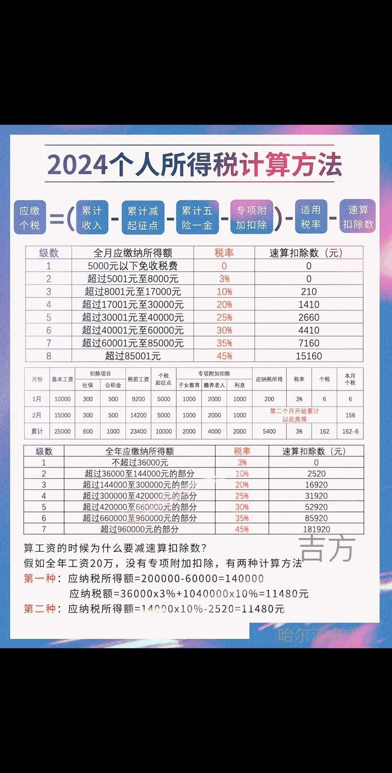大连国税局能办理哪些业务？个人/企业缴税指南