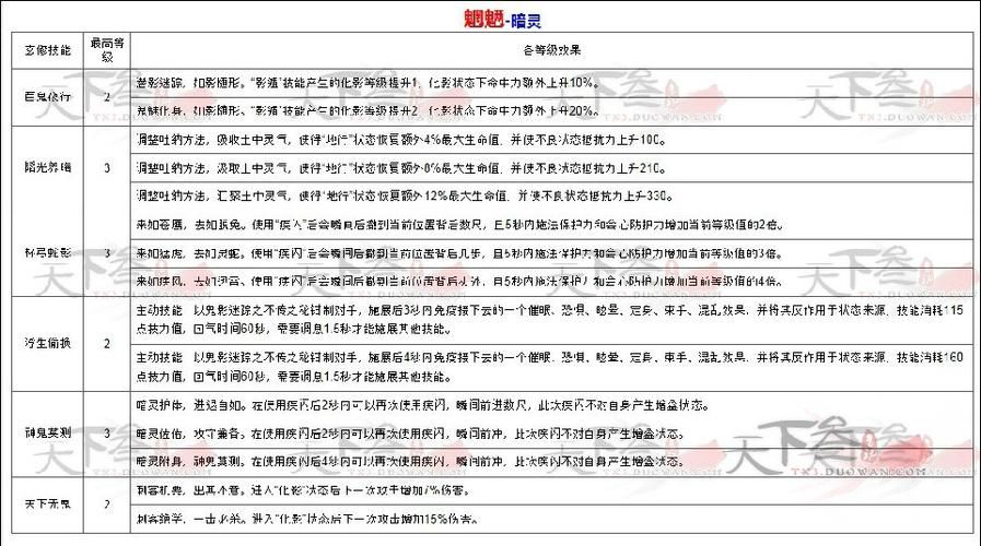天下3手游哪个职业好？平民玩家职业选择推荐！