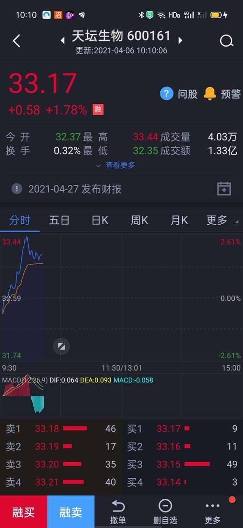 天坛生物股吧还能买吗？听听股民们怎么说！