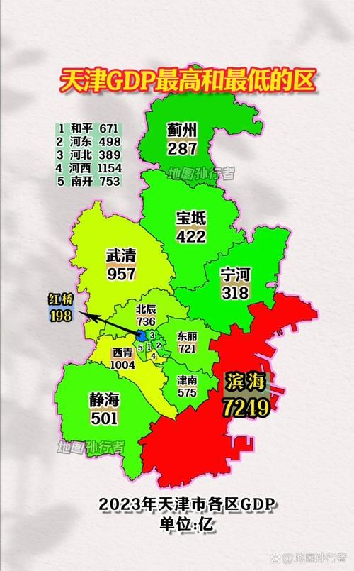 天津是南方城市还是北方？看完你就明白啦！