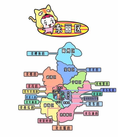 天津都有哪个区？一篇文章带您了解天津的区划！