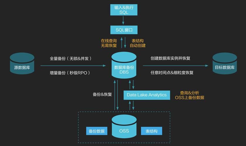 天空岛数据库怎么用？新手入门教程看这篇就够了！