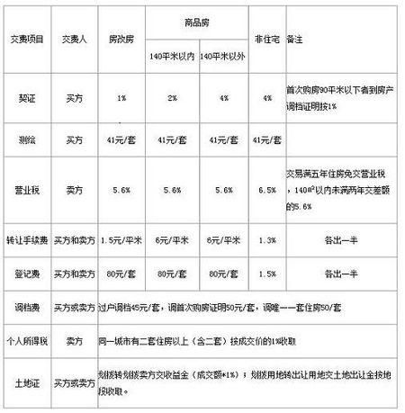 天谕藏宝阁安全吗？交易注意事项看这篇就够了！