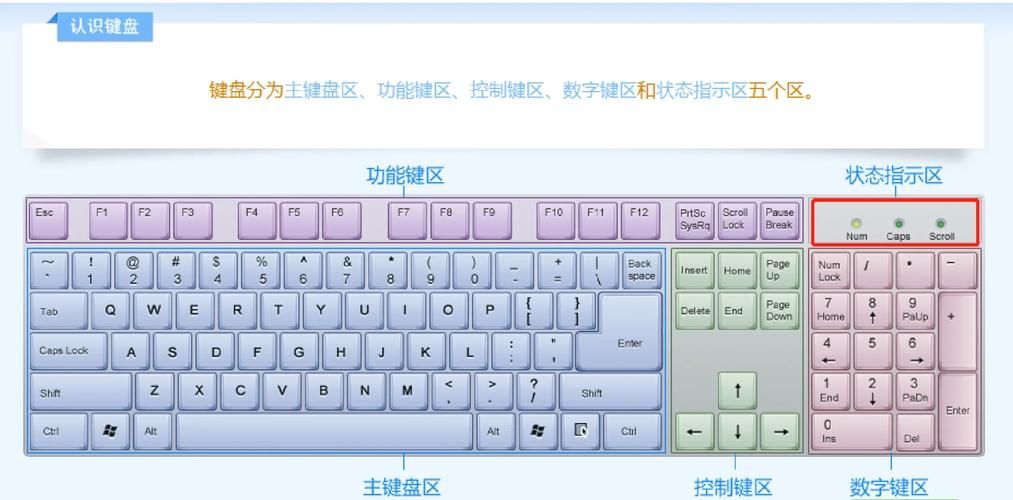 天选2键盘灯怎么关？这几个方法简单又快捷！