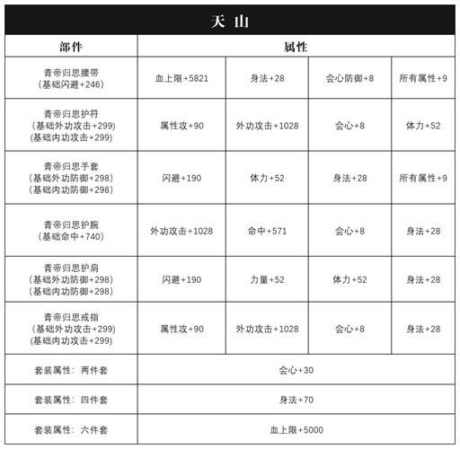 天龙八部怀旧服神仙代售怎么找？避免踩坑看这里！