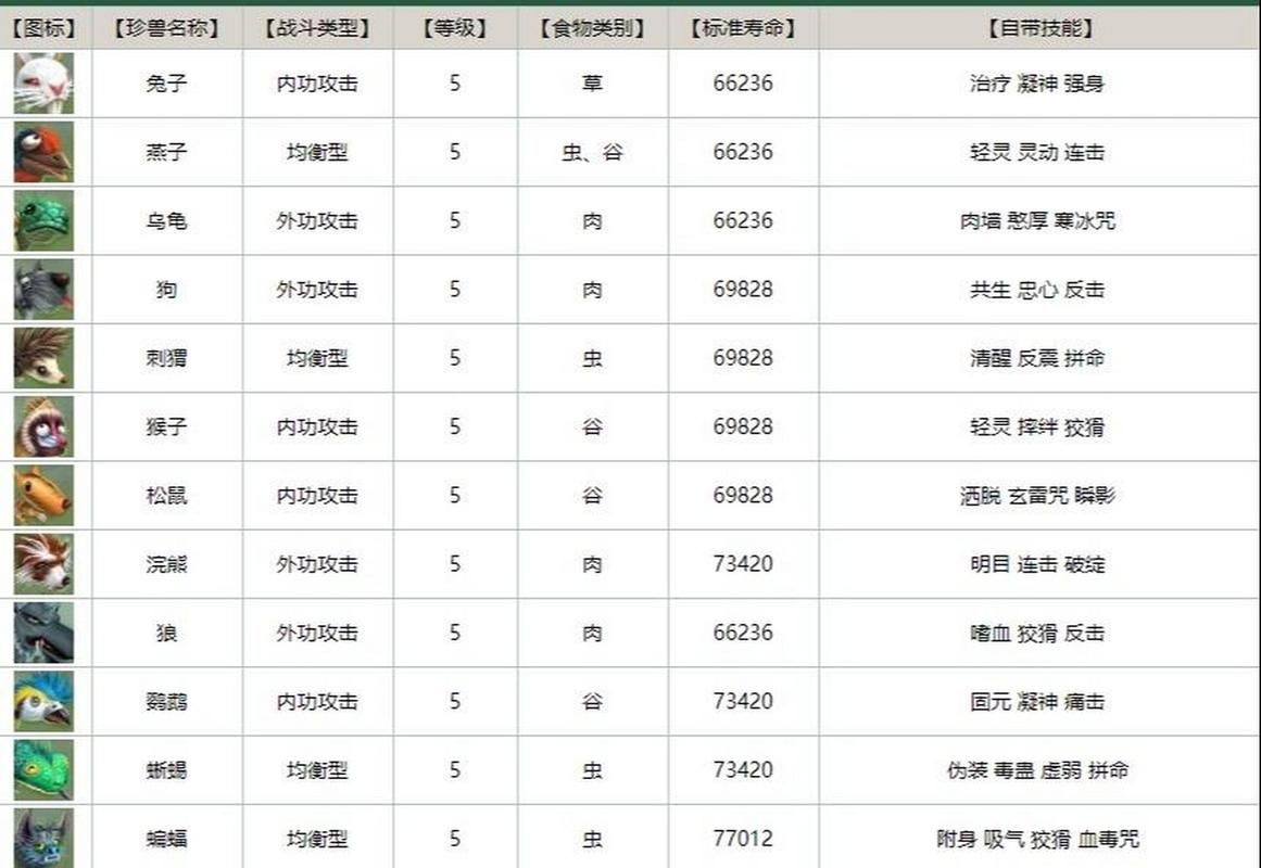 天龙八部怀旧服神仙代售怎么找？避免踩坑看这里！