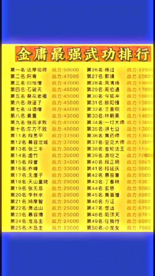 天龙八部排行榜谁最厉害？看完这个你就知道了！